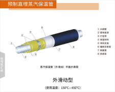 直埋保温管和架空保温管结构有什么区别？