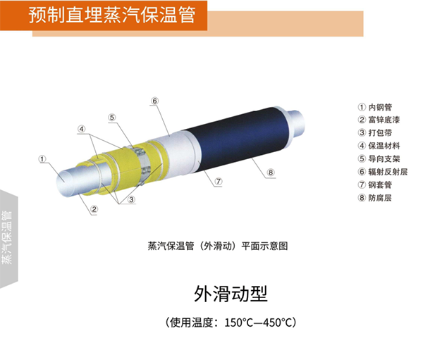 保温管由输送蒸汽的蒸汽保温管与输送热水的聚氨酯保温管