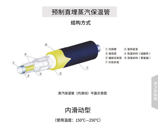 保温管由输送蒸汽的蒸汽保温管与输送热水的聚氨酯保温管